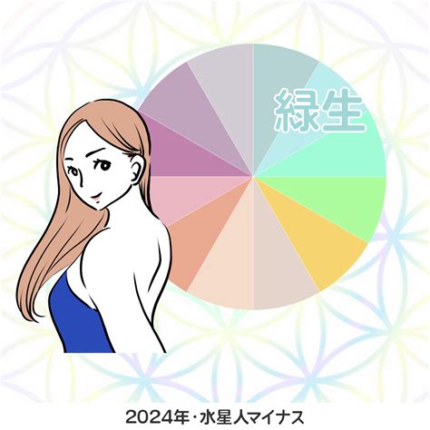 水性人|水星人プラス、水星人マイナスの運勢まとめ（2024。